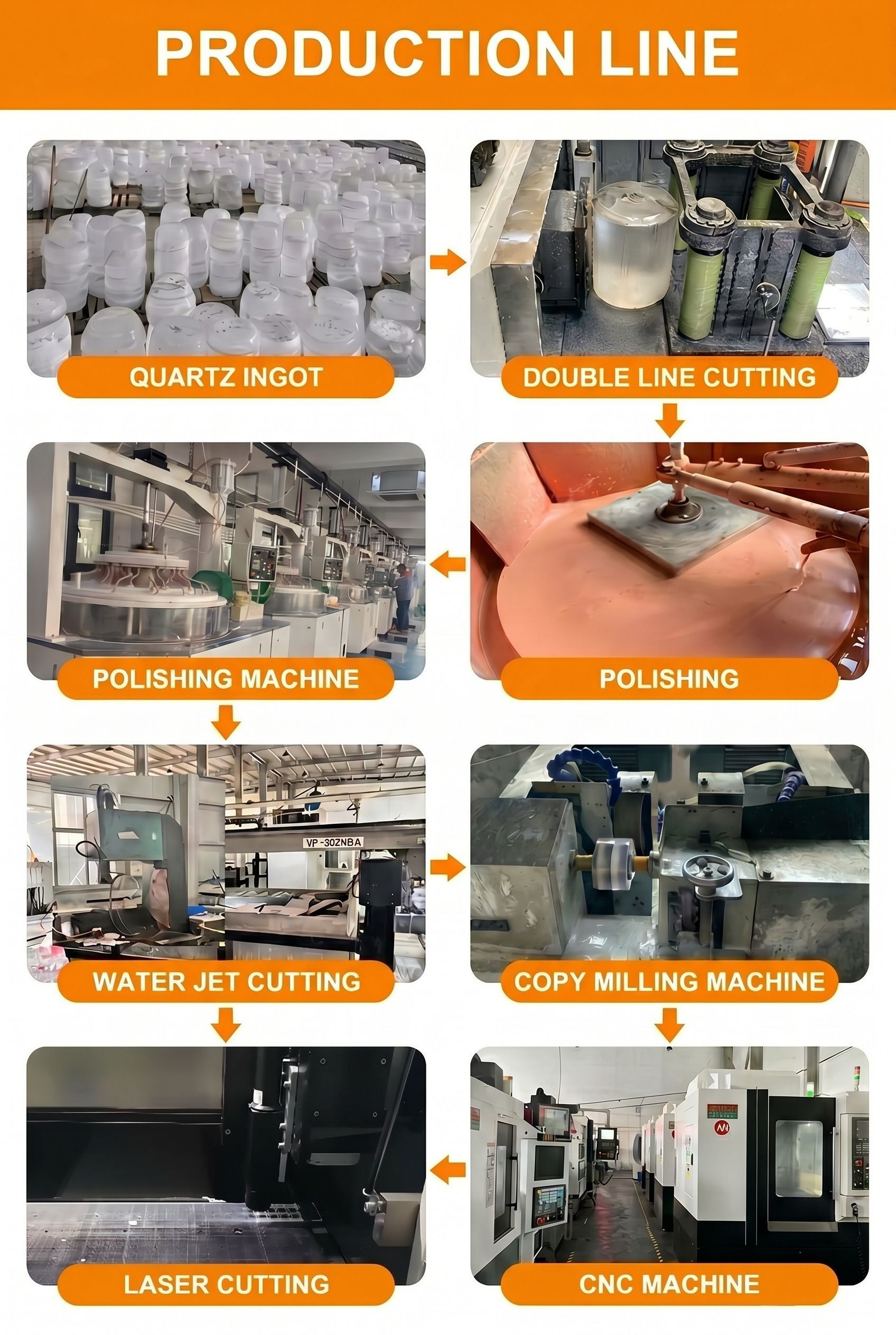 Latest company case about Custom Quartz Glass Sheets for German Client’s UVC Germicidal Lamp Project-Eva