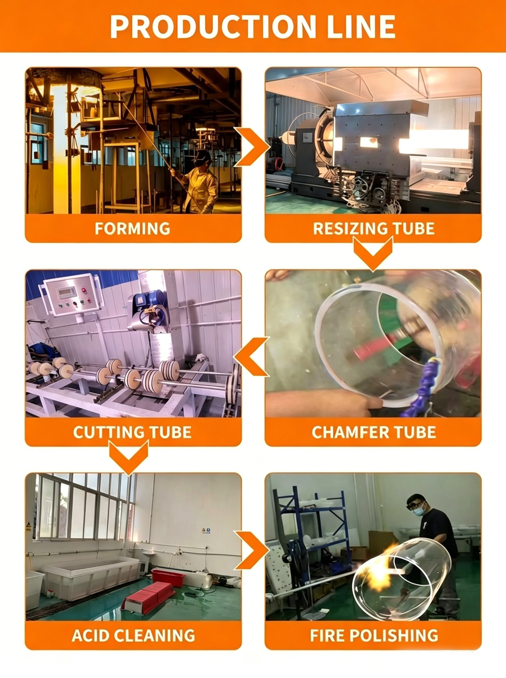Latest company case about High-Purity Quartz Tubes for Israeli Client’s UVC Disinfection Lamp Project-Eva