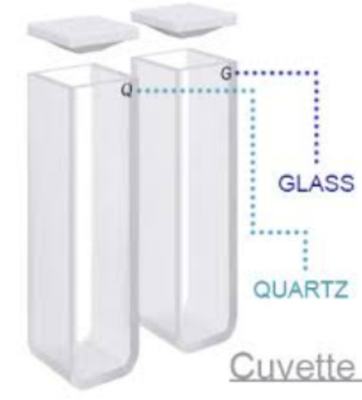 Lab Essential! Ultraviolet Quartz Cuvettes 5mL/10mL 100% Bubble Free Compatible With UV-Vis Spectrophotometers